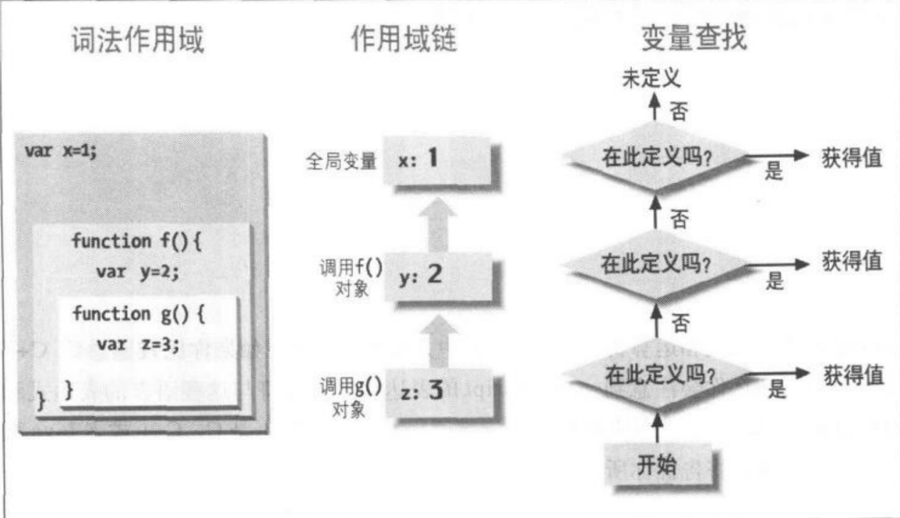 变量的作用域
